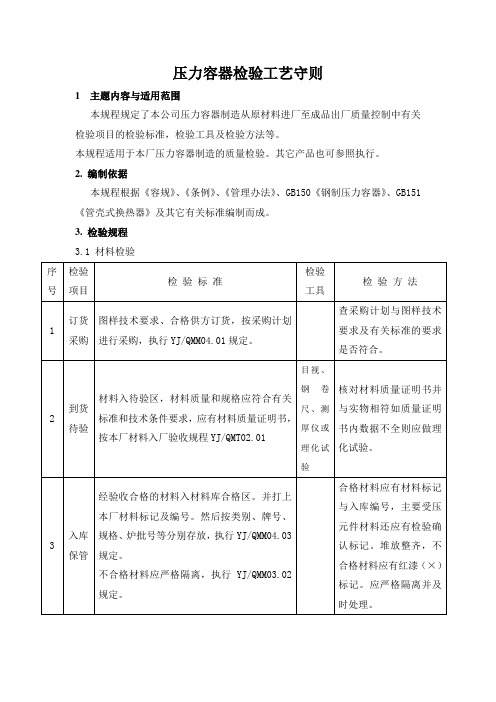 压力容器检验工艺守则