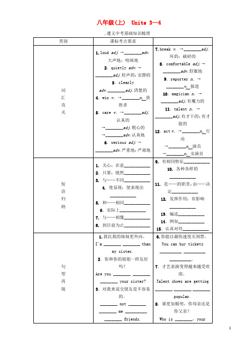 中考命题研究(遵义)中考英语 第一部分 教材知识研究 