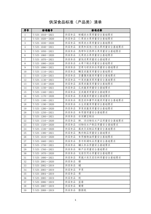 供深食品标准(产品类)清单