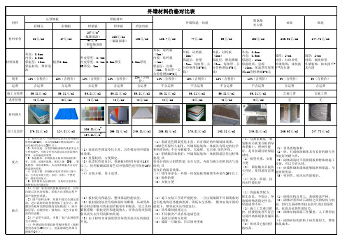 外墙材料对比表