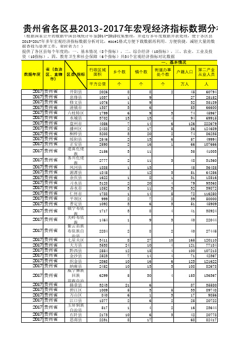 中国县域统计年鉴数据处理：贵州各区县2013-2017多年宏观经济指标数据分析对比