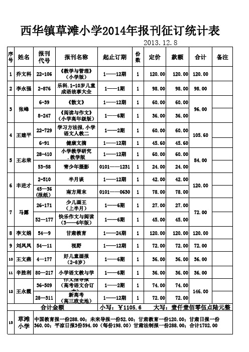 报刊征订表