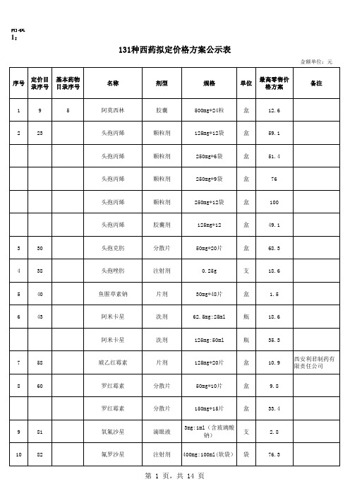 131种西药拟定价格方案公示表