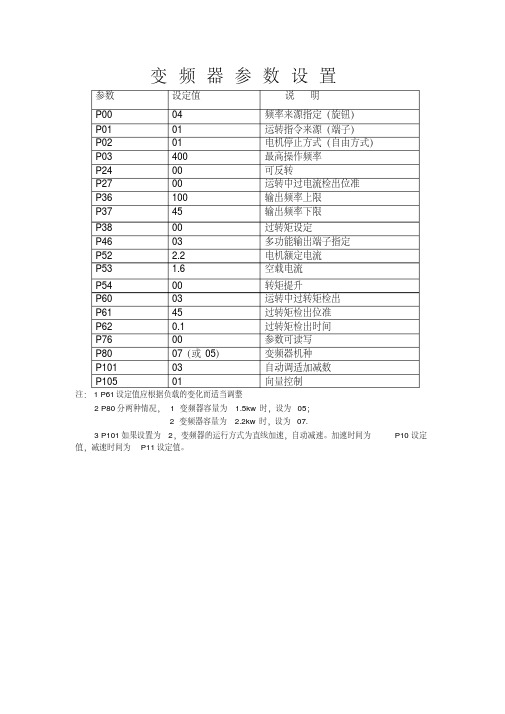 台达变频器参数设置