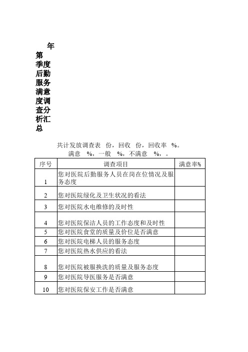 医院后勤工作满意度调查表