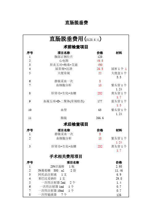 直肠脱垂临床路径(徐州)