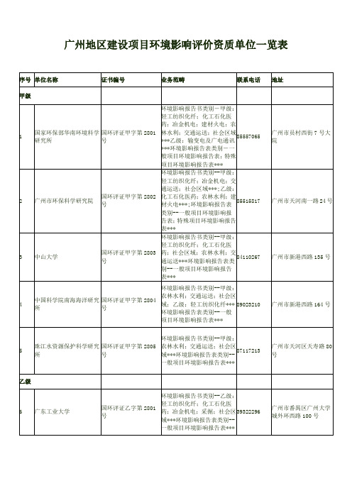 广州地区建设专项项目环境影响评价资质单位一览表