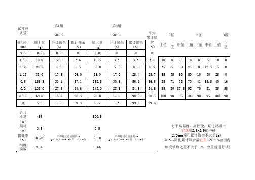 砂子细度模数