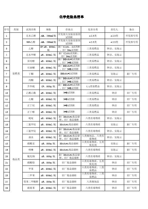 化学危险品清单