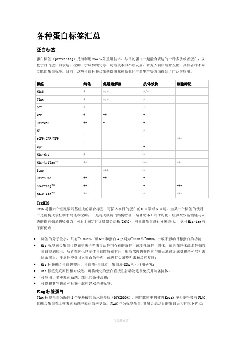 各种蛋白标签汇总