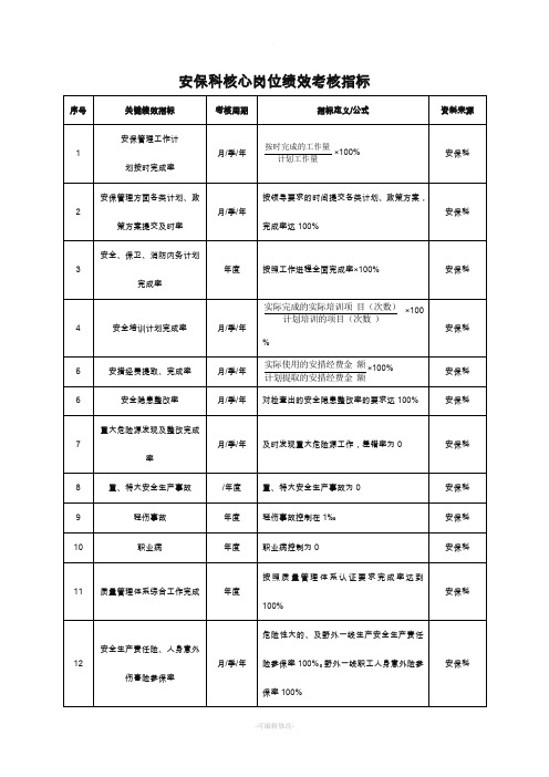 安保科绩效考核指标及量化标准