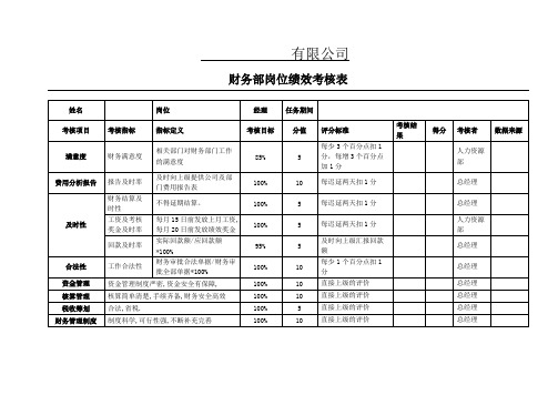 最新财务部KPI绩效考核表全