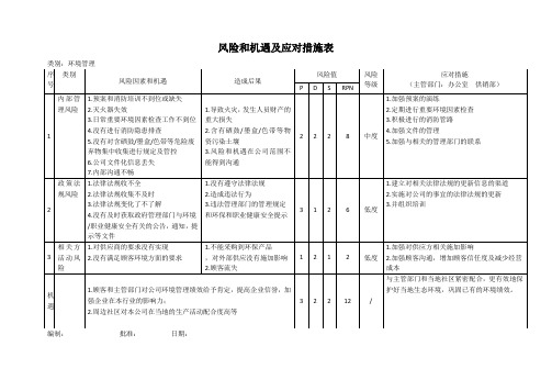 环境风险 和机遇应对措施表