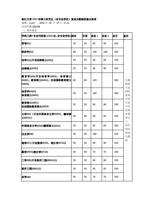 浙江大学2015年硕士研究生(含专业学位)复试分数线的基本要求