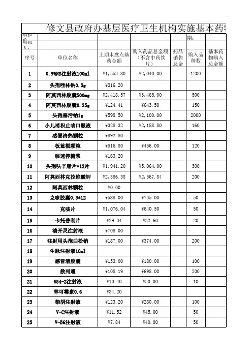 修文龙场镇卫生院药房盘点表