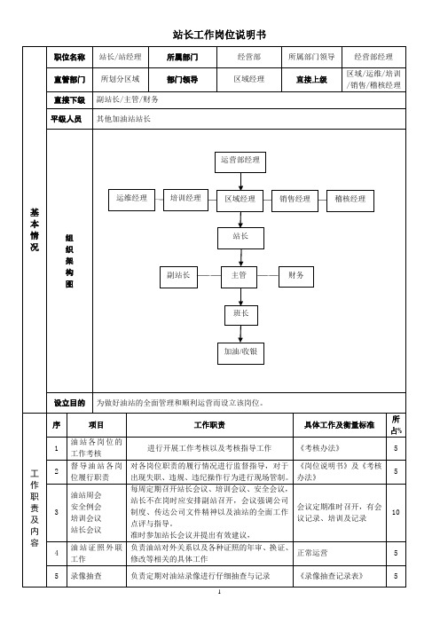 站长工作岗位说明书