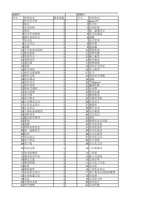 【计算机工程与设计】_形式化分析_期刊发文热词逐年推荐_20140726