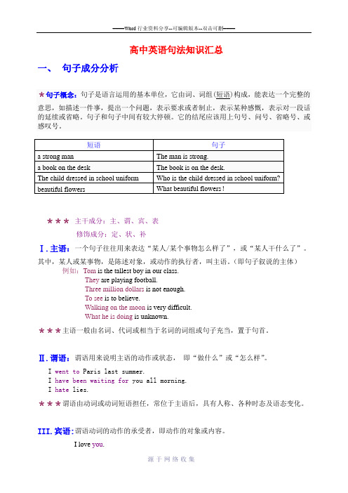 高中英语句法知识汇总--