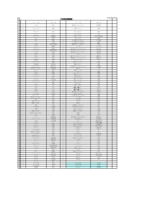 成形及模具专业用语中日对照版