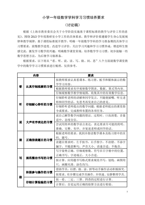 小学一年级数学学科学习习惯培养要求