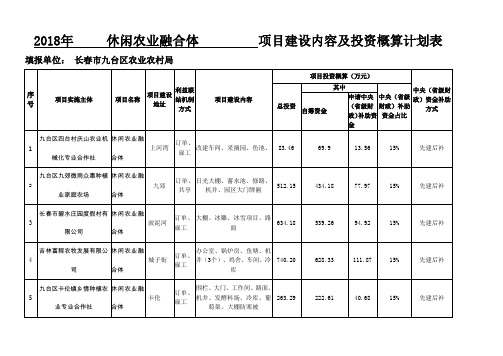 2018年休闲农业融合体项目建设内容及投资概算计划表