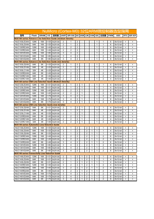 新唐Nuvoton选型指南