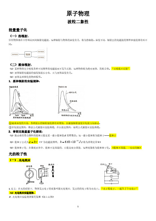 人教版高二物理选修3-5 原子物理 知识归纳