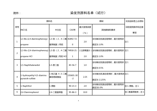 染发剂原料名单(试行)