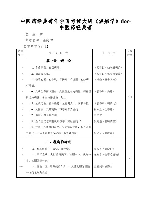 中医药经典著作学习考试大纲《温病学》doc-中医药经典著