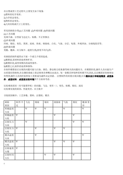 塑料注塑缺陷及解决方法