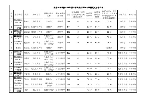 2015年武大生科院拟录取名单