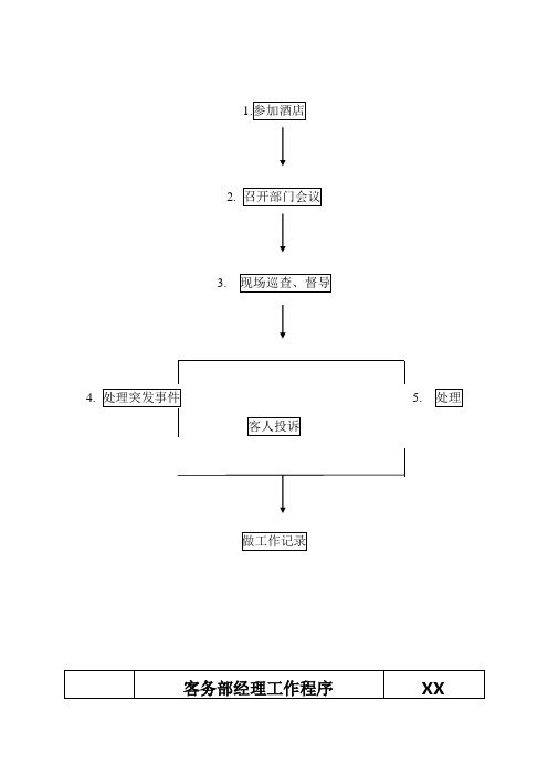 企业各部门工作程序流程图