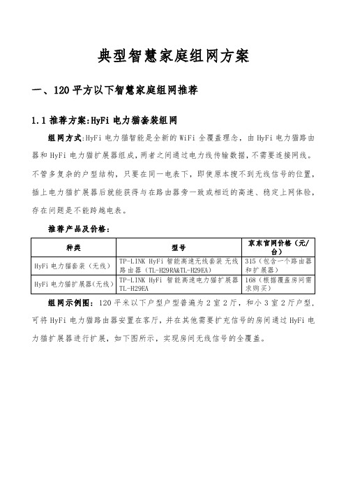 典型智慧家庭组网方案