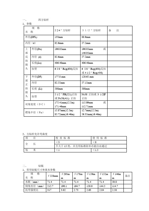 各种钻具参数