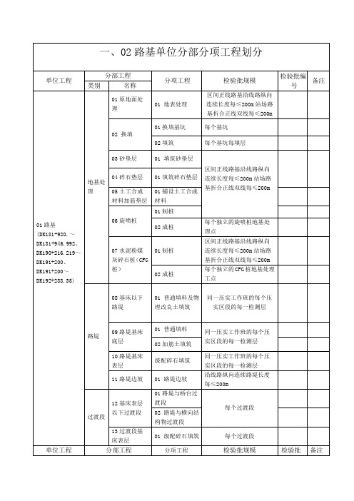 路基单位工程分部分项划分