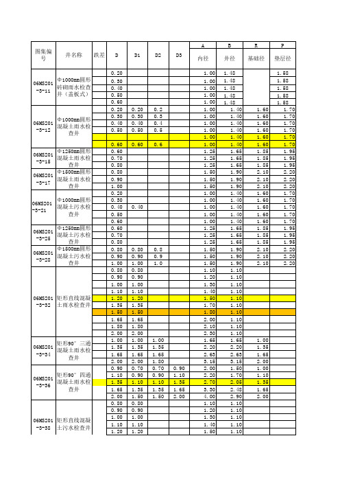 06MS201-3-检查井工程量计算表