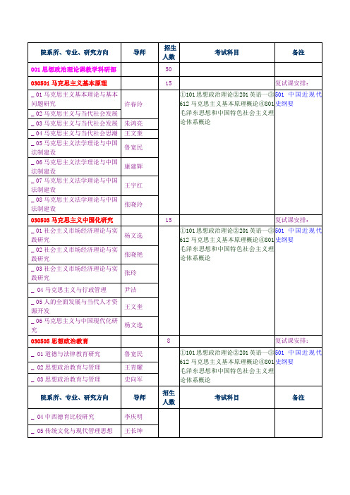 院系所、专业、研究方向