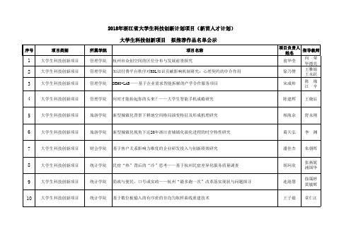 2018年浙江大学生科技创新计划项目新苗人才计划