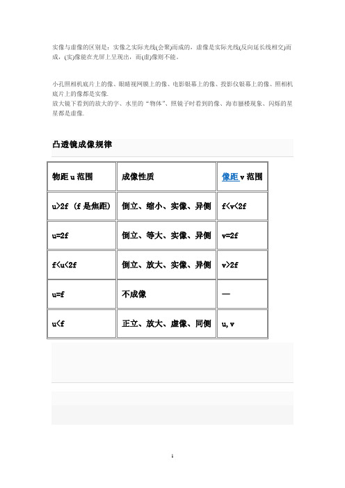 实像与虚像的区别是