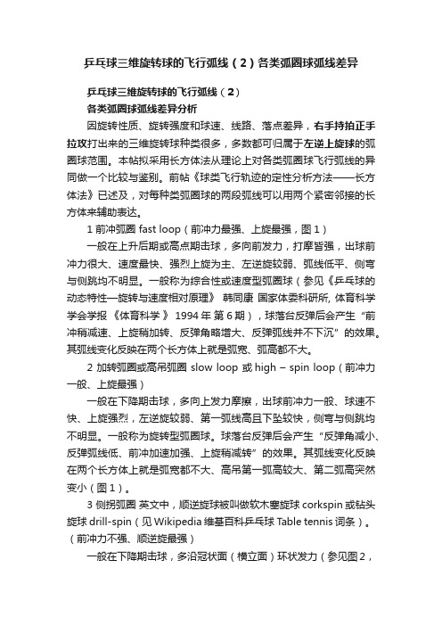 乒乓球三维旋转球的飞行弧线（2）各类弧圈球弧线差异