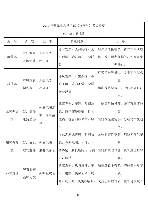 方剂学总结带方歌