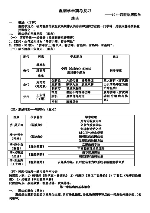 温病学