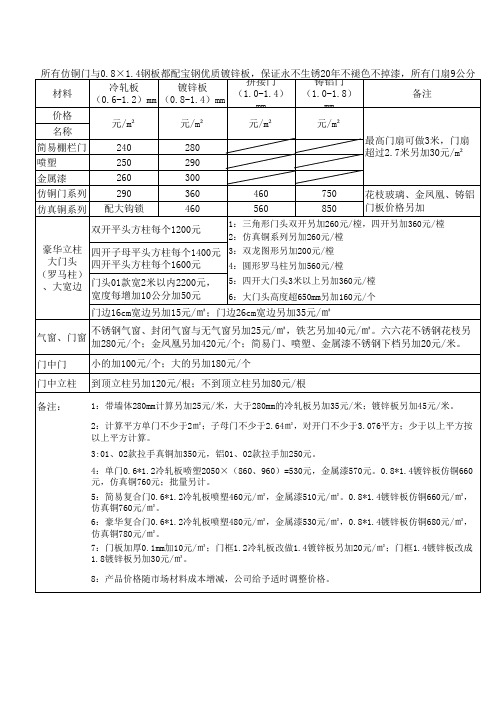 精品大门(进户门)价格表