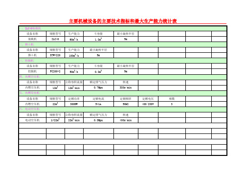 机械设备的技术性能和最大生产能力