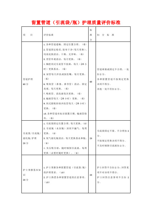 留置管道(引流袋瓶)护理质量评价标准