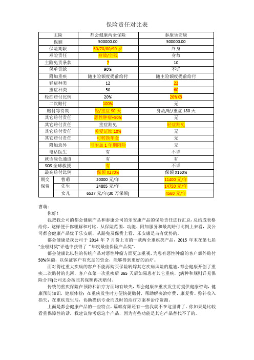 保险责任对比表