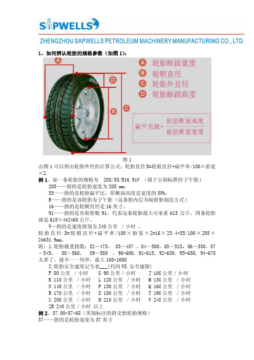 轮胎参数及工程沙漠轮胎