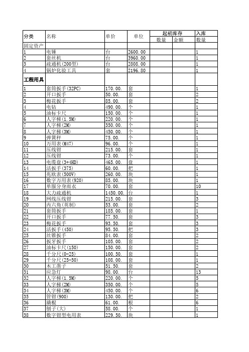 工程盘点表080320