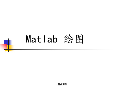 用matlab绘制logistic模型图