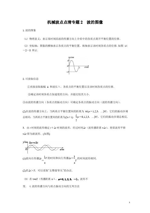 2021年高考复习：机械波点点清专题2   波的图像